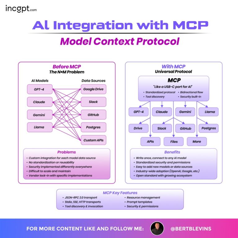 MCP Diagrams